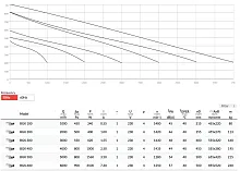 BGK 100 Установка приточно вытяжная BAHCIVAN по лучшей цене с доставкой - интернет-магазин Прогрессивные решения